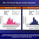 Obr. 10. Krevní tlak při úvodní návštěvě.