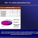 Obr. 14. Léčba přípravkem Cynt.