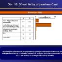 Obr. 15. Důvod léčby přípravkem Cynt.