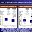 Obr. 16. Vývoj krevního tlaku v průběhu léčby.