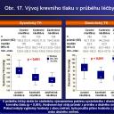 Obr. 17. Vývoj krevního tlaku v průběhu léčby.