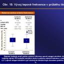 Obr. 19. Vývoj tepové frekvence v průběhu léčby.