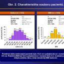 Obr. 2. Charakteristika souboru pacientů.