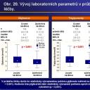 Obr. 20. Vývoj laboratorních parametrů v průběhu léčby.