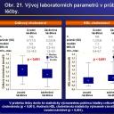 Obr. 21. Vývoj laboratorních parametrů v průběhu léčby.