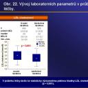 Obr. 22. Vývoj laboratorních parametrů v průběhu léčby.