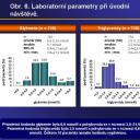 Obr. 6. Laboratorní parametry při úvodní návštěvě.