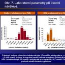 Obr. 7. Laboratorní parametry při úvodní návštěvě.