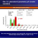 Obr. 8. Laboratorní parametry při úvodní návštěvě.