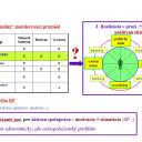 Obr. 8. Manažment MS.