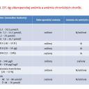 Tab. 3. Dif. dg sideropenckej anémie a anémie chronických chorôb.